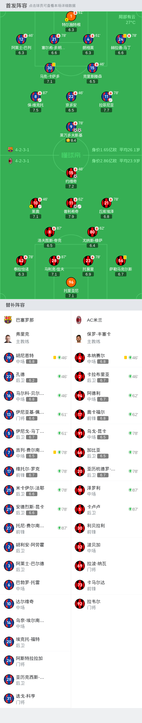 莱万多夫斯基回归赛场,比分优势明显首场状态亮眼,快船观众沸腾! 莱万多夫斯基回归赛场,比分优势明显首场状态亮眼,快船观众沸腾!